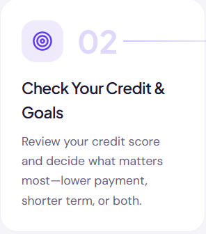 Check Your Credit & Goals Review your credit score and decide what matters most, lower payment, shorter term, or both.